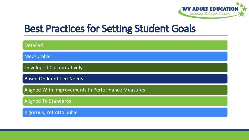 Best Practices for Setting Student Goals Detailed Measurable Developed Collaboratively Based On Identified Needs