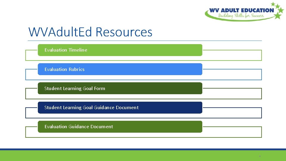 WVAdult. Ed Resources Evaluation Timeline Evaluation Rubrics Student Learning Goal Form Student Learning Goal