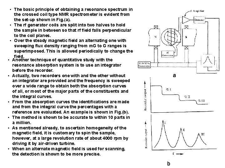  • The basic principle of obtaining a resonance spectrum in the crossed coil