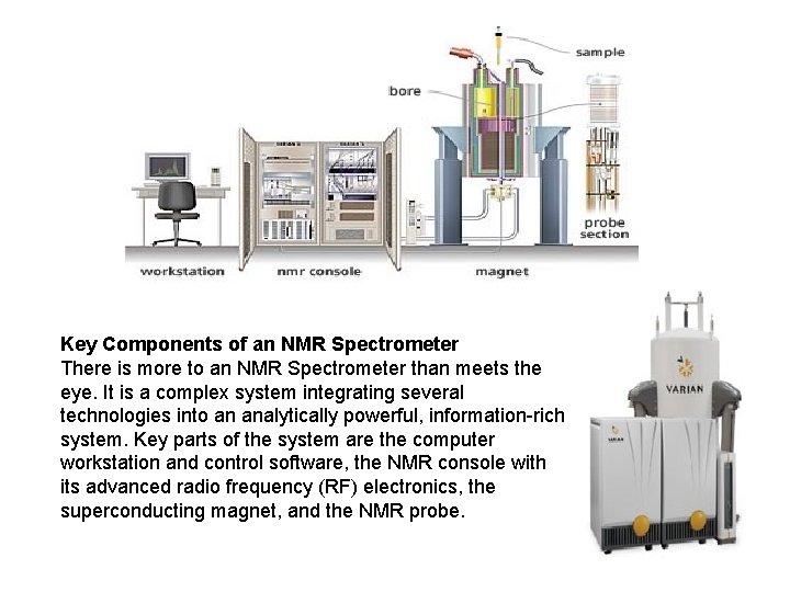 Key Components of an NMR Spectrometer There is more to an NMR Spectrometer than