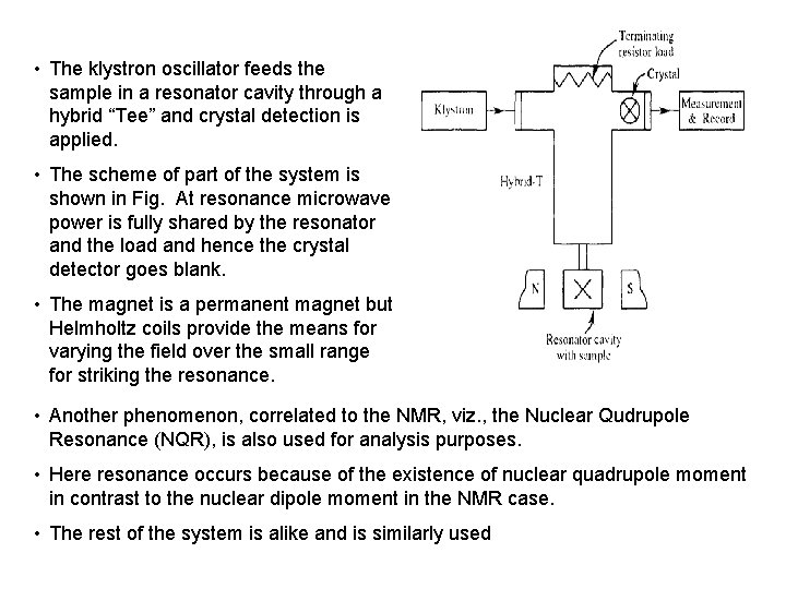  • The klystron oscillator feeds the sample in a resonator cavity through a