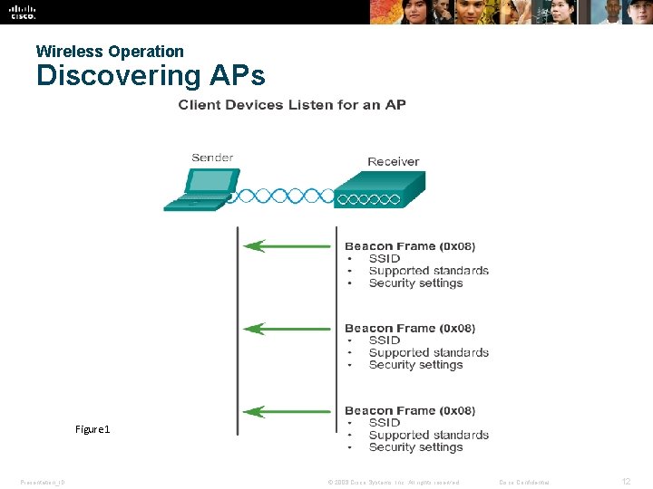 Wireless Operation Discovering APs Figure 1 Presentation_ID © 2008 Cisco Systems, Inc. All rights