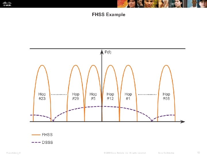 Presentation_ID © 2008 Cisco Systems, Inc. All rights reserved. Cisco Confidential 18 