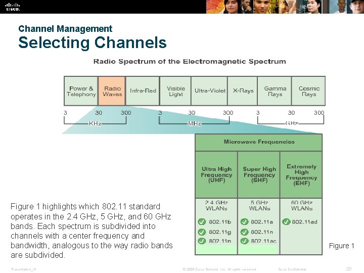 Channel Management Selecting Channels Figure 1 highlights which 802. 11 standard operates in the