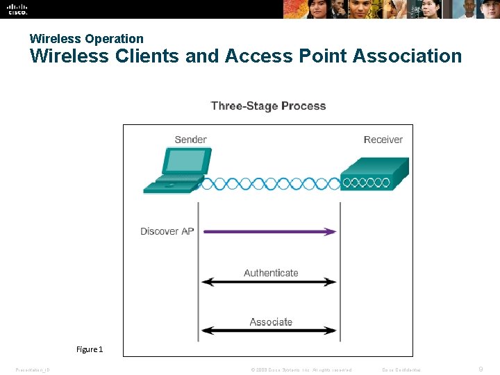 Wireless Operation Wireless Clients and Access Point Association Figure 1 Presentation_ID © 2008 Cisco