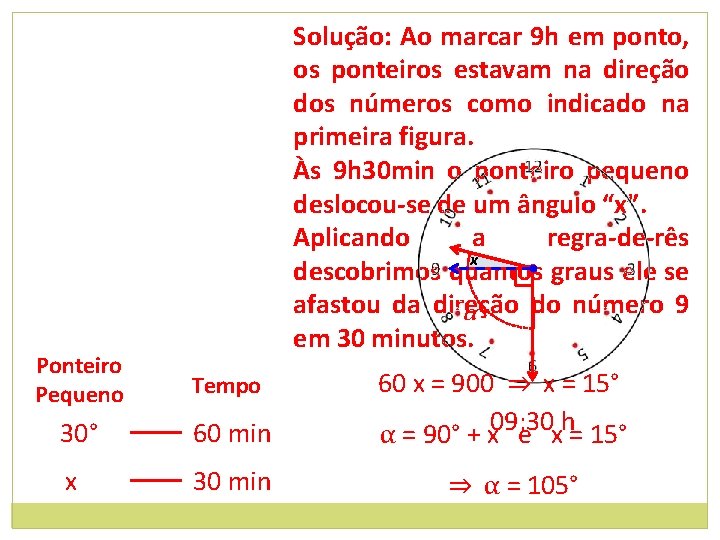 Solução: Ao marcar 9 h em ponto, os ponteiros estavam na direção dos números