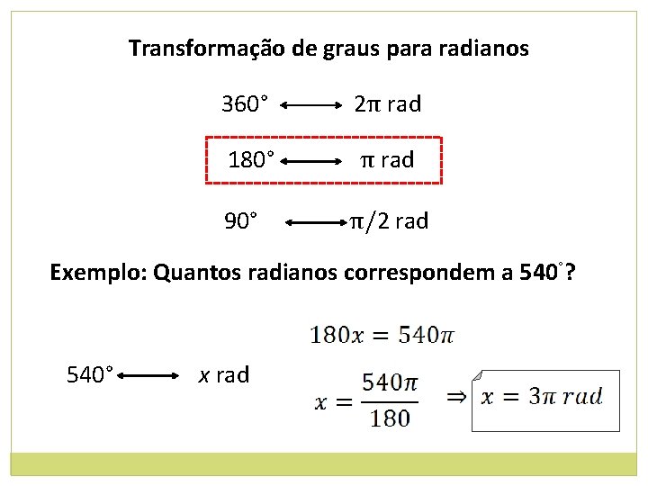 Transformação de graus para radianos 360° 2π rad 180° π rad 90° π/2 rad