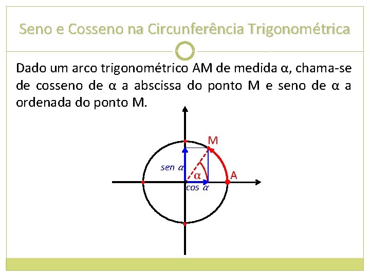 Seno e Cosseno na Circunferência Trigonométrica Dado um arco trigonométrico AM de medida α,