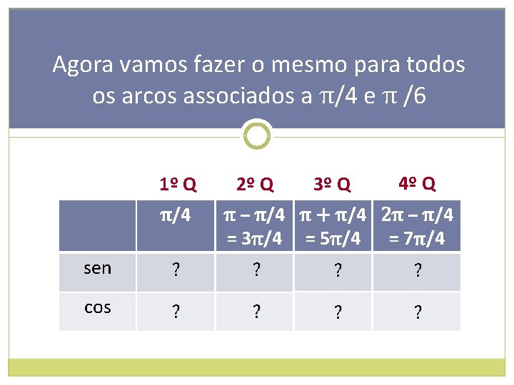 Agora vamos fazer o mesmo para todos os arcos associados a π/4 e π