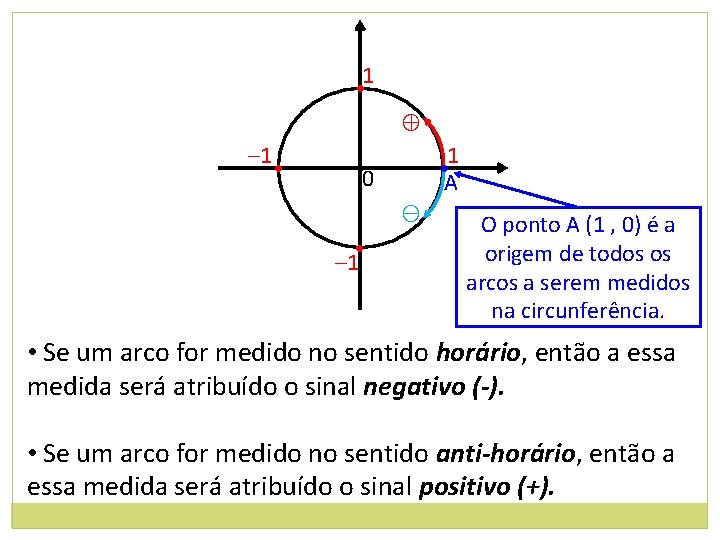 1 • ⊕ – 1 • • 1 A • 0 ⊖ • –