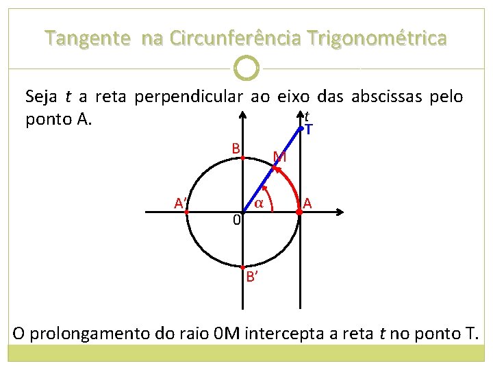 Tangente na Circunferência Trigonométrica Seja t a reta perpendicular ao eixo das abscissas pelo