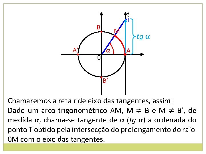 t • T B • A’ • 0 • M • α tg α