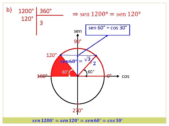 b) 1200° 360° 120° 3 sen 60° = cos 30° 90° • 120° •