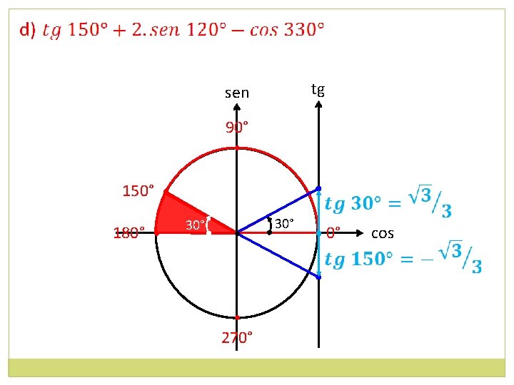 d) tg sen 90° • 150° • 180° • 30° • • 270° 30°