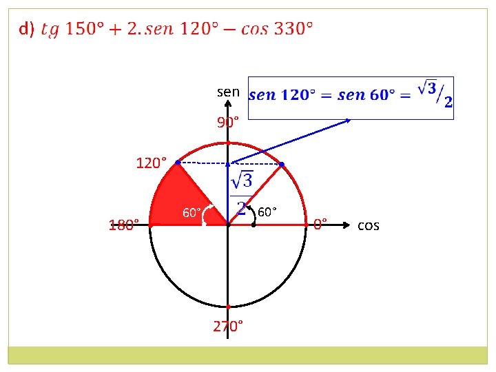 d) sen 90° • 120° • 180° • 60° • • 270° 60° •