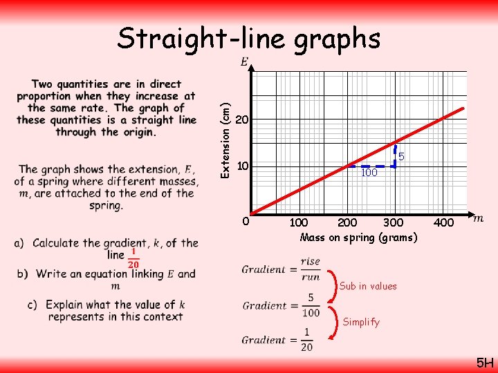 Straight-line graphs Extension (cm) • 20 10 0 5 100 200 300 100 Mass