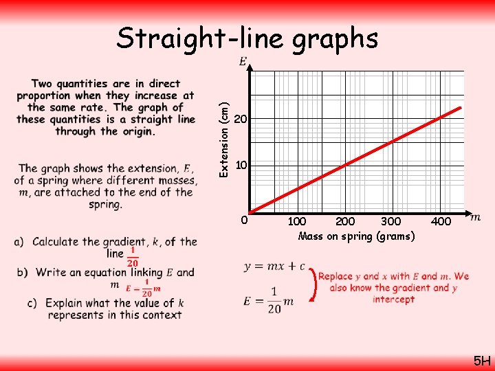 Straight-line graphs Extension (cm) • 20 10 0 200 300 100 Mass on spring