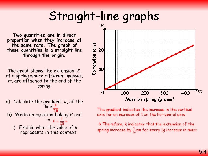 Straight-line graphs Extension (cm) • 20 10 0 200 300 100 Mass on spring