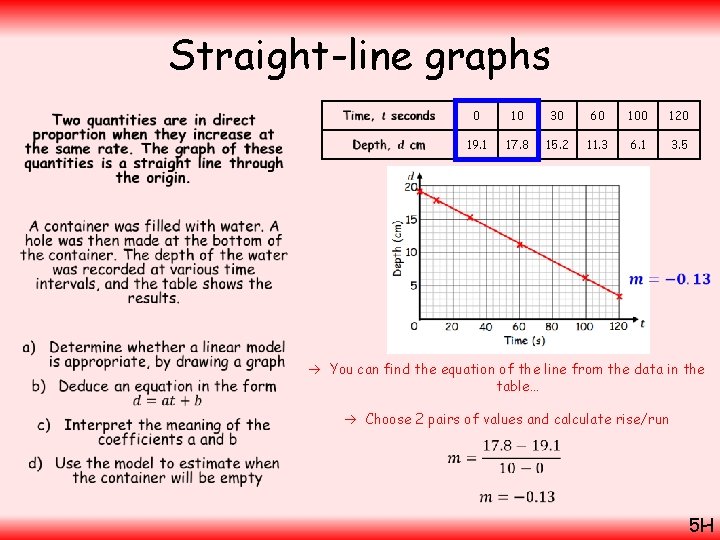 Straight-line graphs • 0 10 30 60 100 120 19. 1 17. 8 15.