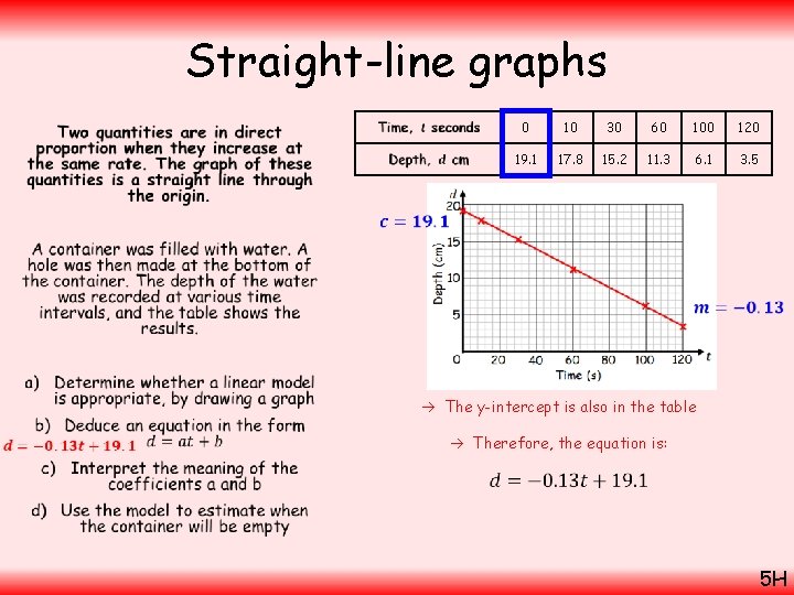 Straight-line graphs • 0 10 30 60 100 120 19. 1 17. 8 15.