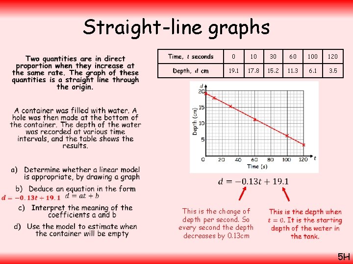 Straight-line graphs • 0 10 30 60 100 120 19. 1 17. 8 15.