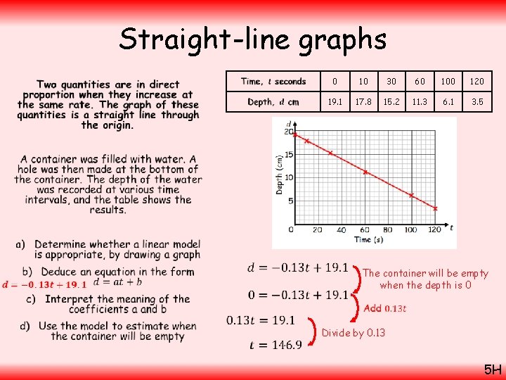 Straight-line graphs • 0 10 30 60 100 120 19. 1 17. 8 15.