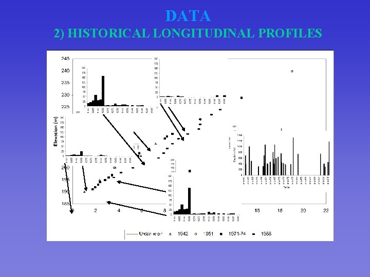 DATA 2) HISTORICAL LONGITUDINAL PROFILES 