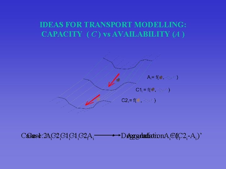 IDEAS FOR TRANSPORT MODELLING: CAPACITY ( C ) vs AVAILABILITY (A ) Case 1: