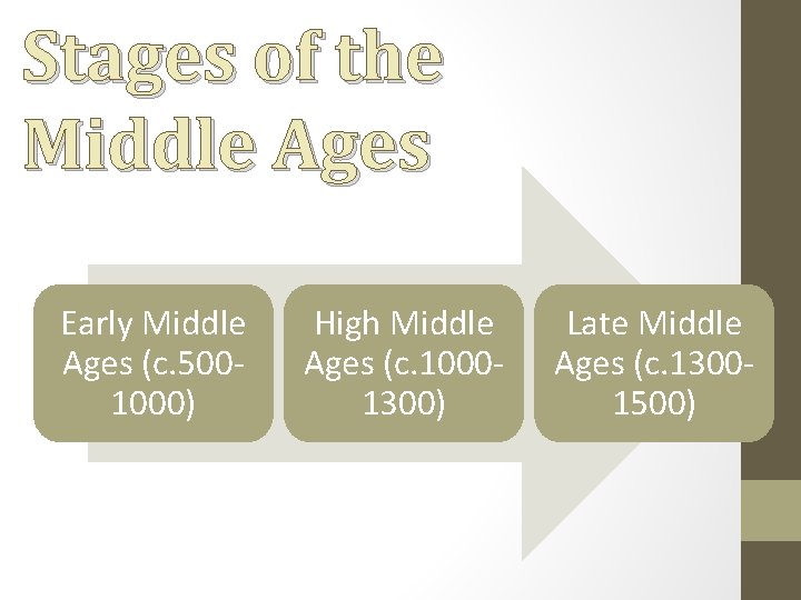 Stages of the Middle Ages Early Middle Ages (c. 5001000) High Middle Ages (c.