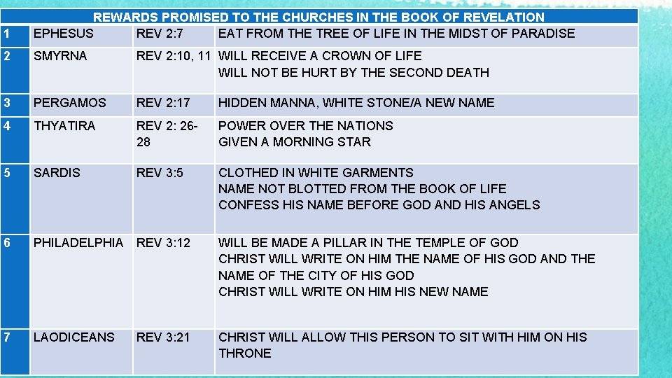 1 REWARDS PROMISED TO THE CHURCHES IN THE BOOK OF REVELATION EPHESUS REV 2: