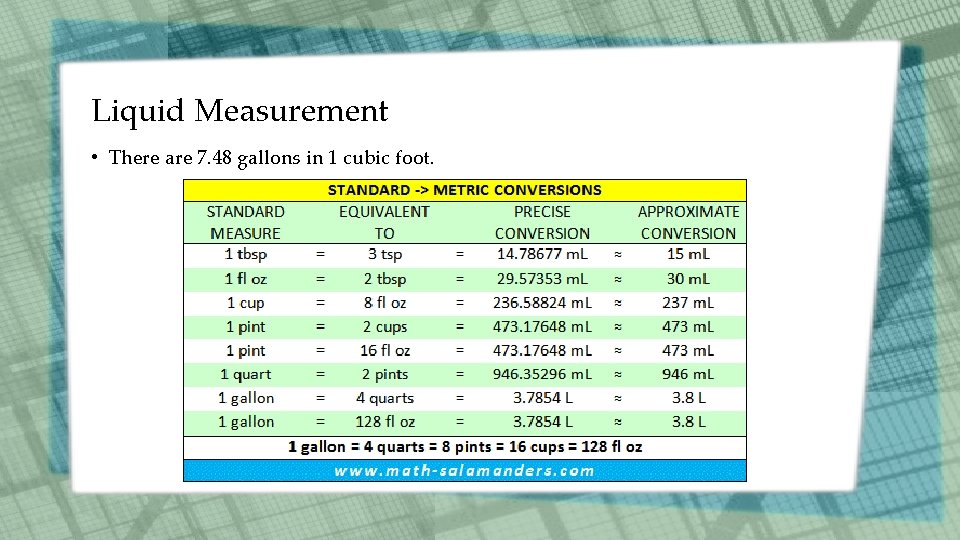 Liquid Measurement • There are 7. 48 gallons in 1 cubic foot. 