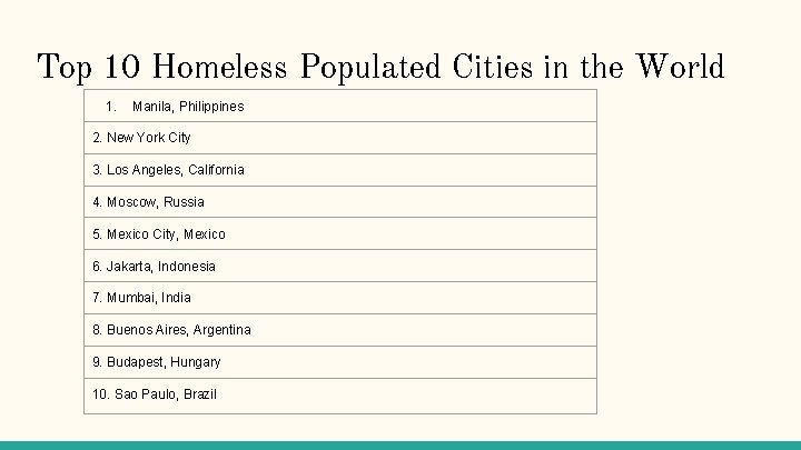 Top 10 Homeless Populated Cities in the World 1. Manila, Philippines 2. New York Top 10 Homeless Populated Cities in the World 1. Manila, Philippines 2. New York