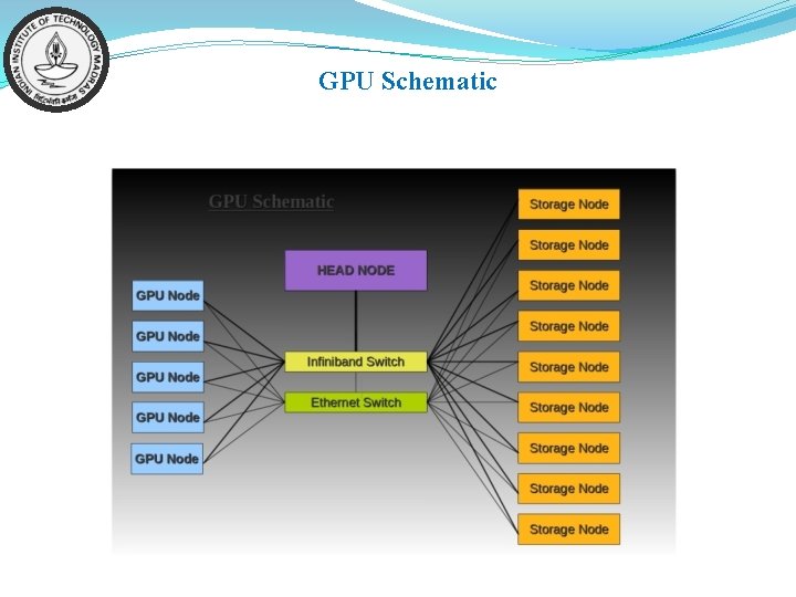 GPU Schematic 