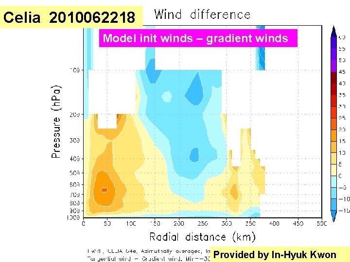 Celia 2010062218 Model init winds – gradient winds Provided by In-Hyuk Kwon 