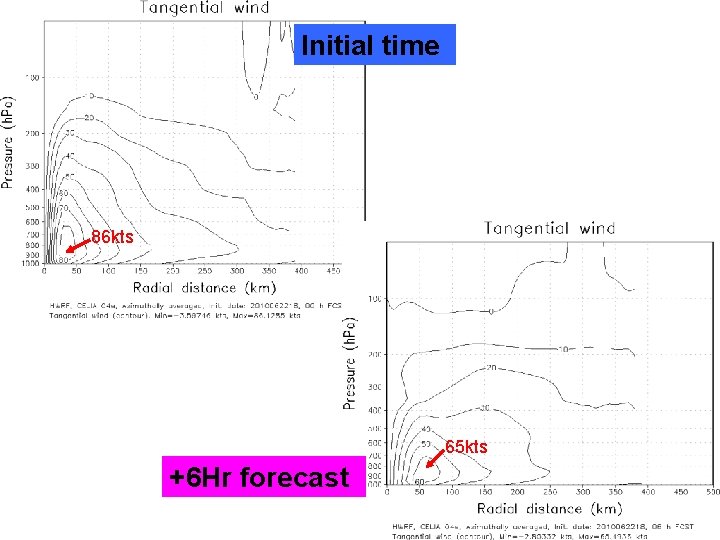 Initial time 86 kts 65 kts +6 Hr forecast 