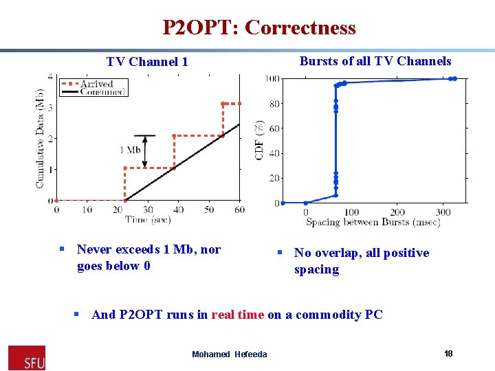 P 2 OPT: Correctness Bursts of all TV Channels TV Channel 1 § Never