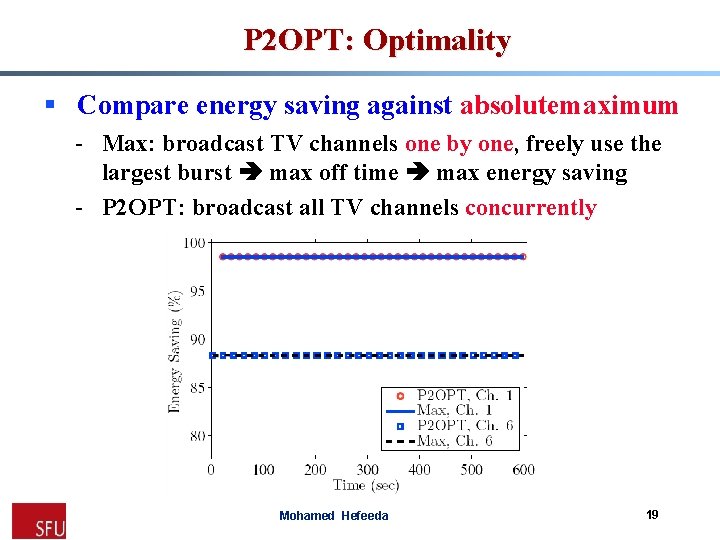 P 2 OPT: Optimality § Compare energy saving against absolutemaximum - Max: broadcast TV