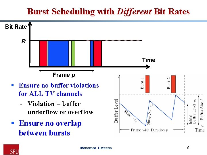 Burst Scheduling with Different Bit Rates Bit Rate R Time Frame p § Ensure