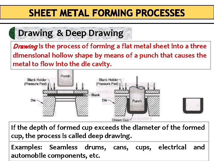 Drawing & Deep Drawing is the process of forming a flat metal sheet into