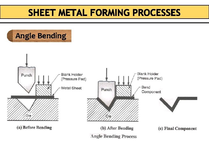 Angle Bending 