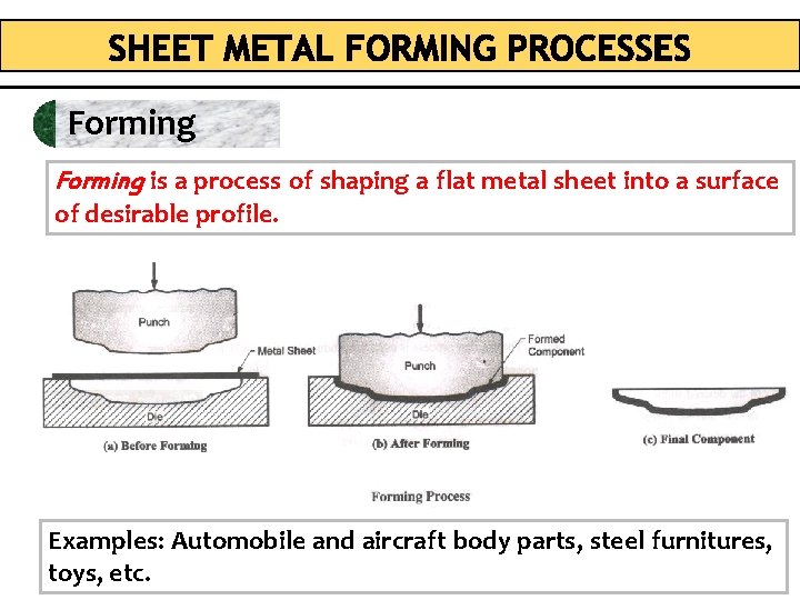 Forming is a process of shaping a flat metal sheet into a surface of