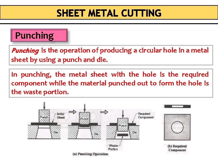 Punching is the operation of producing a circular hole in a metal sheet by