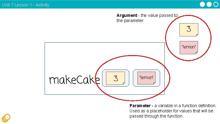 Unit 7 Lesson 1 - Activity Argument - the value passed to the parameter Unit 7 Lesson 1 - Activity Argument - the value passed to the parameter
