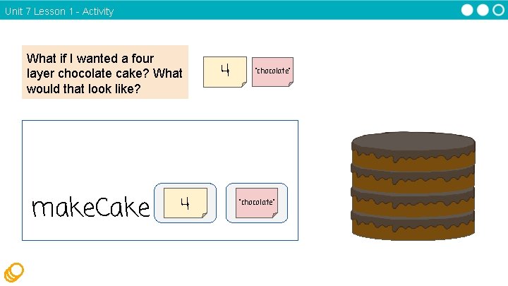 Unit 7 Lesson 1 - Activity What if I wanted a four layer chocolate Unit 7 Lesson 1 - Activity What if I wanted a four layer chocolate