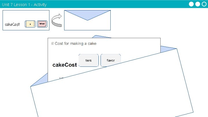 Unit 7 Lesson 1 - Activity cake. Cost tiers 3 “lemon” flavor Unit 7 Lesson 1 - Activity cake. Cost tiers 3 “lemon” flavor