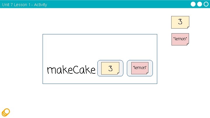 Unit 7 Lesson 1 - Activity 3 “lemon” make. Cake 3 tiers “lemon” flavor Unit 7 Lesson 1 - Activity 3 “lemon” make. Cake 3 tiers “lemon” flavor