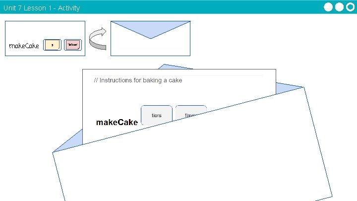 Unit 7 Lesson 1 - Activity make. Cake tiers 3 “lemon” flavor Unit 7 Lesson 1 - Activity make. Cake tiers 3 “lemon” flavor