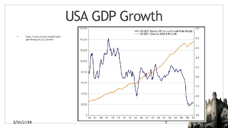 USA GDP Growth • https: //www. nb. com/wealth/spotl ight/Ahead_for_US_Growth/ 1/16/2014 5 