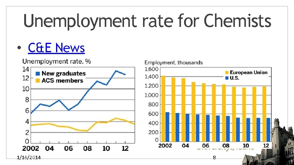 Unemployment rate for Chemists • C&E News 1/16/2014 8 