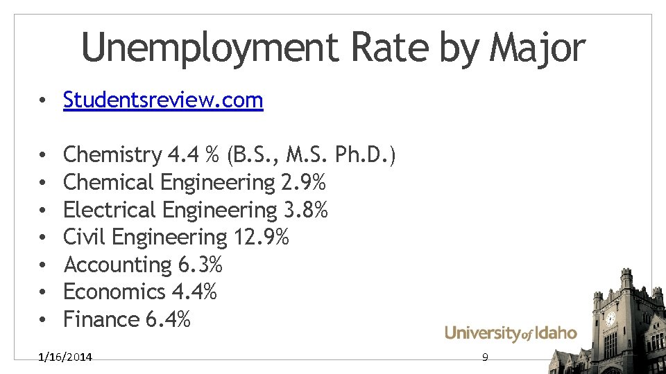 Unemployment Rate by Major • Studentsreview. com • • Chemistry 4. 4 % (B.